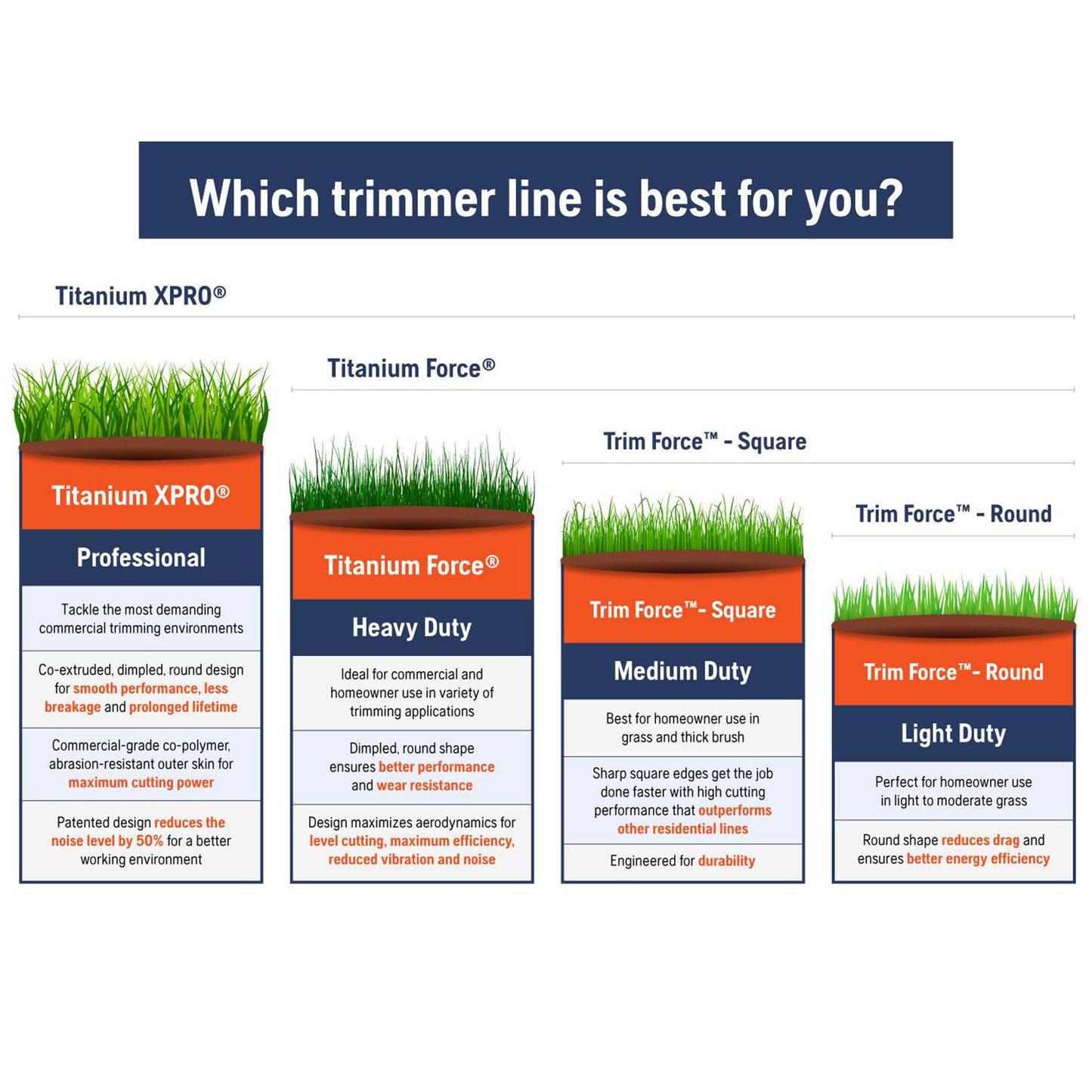 Husqvarna .095-Inch Titanium Trimmer Line - 639005102