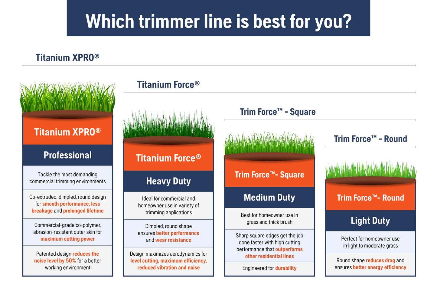 Husqvarna Trimforce .095-Inch Round Trimmer Line - 529337011